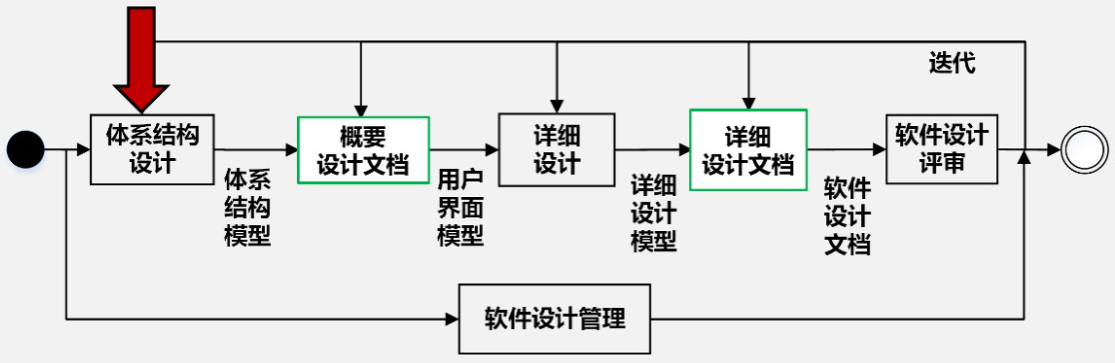 Pasted image 20250407130157.png